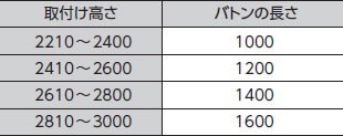 取付け高さとバトンの長さ