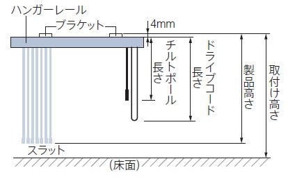 コード式