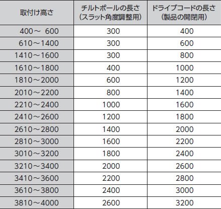 取付け高さとポール・コードの長さ