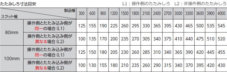 たたみ代寸法目安