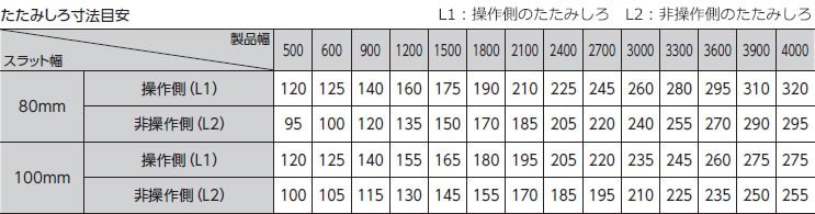 たたみ代寸法目安