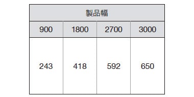 両バトンのたたみ代寸法の目安