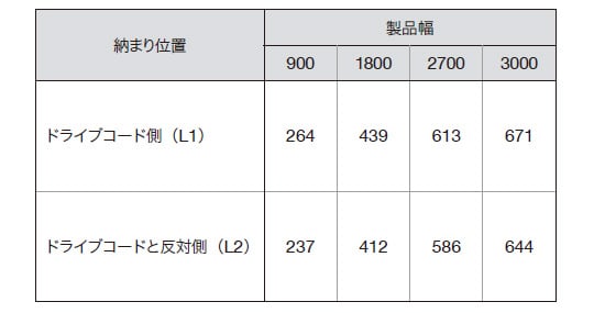 片バトンのたたみ代寸法の目安