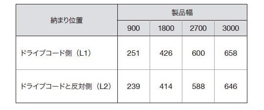 両バトンのたたみ代寸法の目安