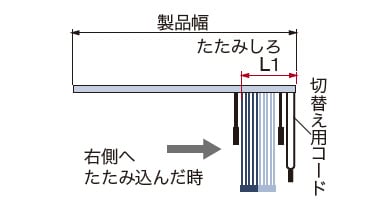 全開