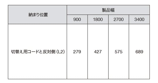 全開のたたみ代寸法の目安