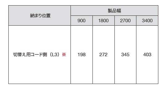 全閉のたたみ代寸法の目安