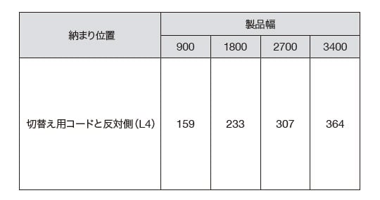 全閉のたたみ代寸法の目安