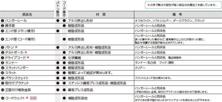 部品詳細