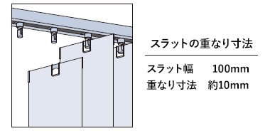 スラット上部、スラットの重なり寸法