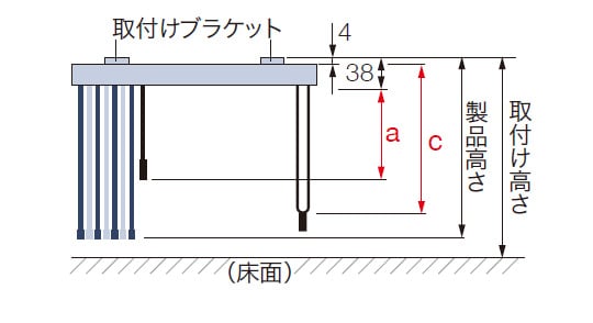 バトン・コード式