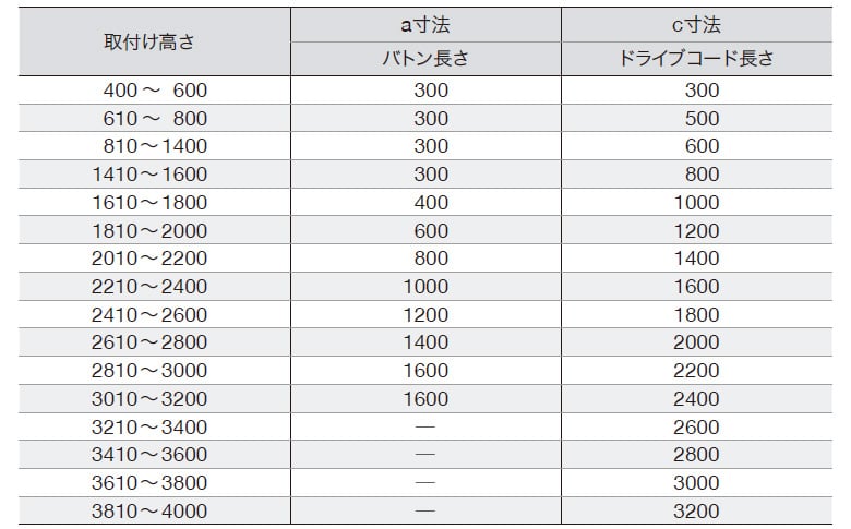 操作部の長さ