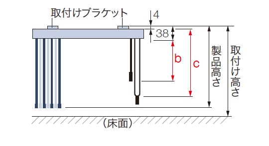 コード式