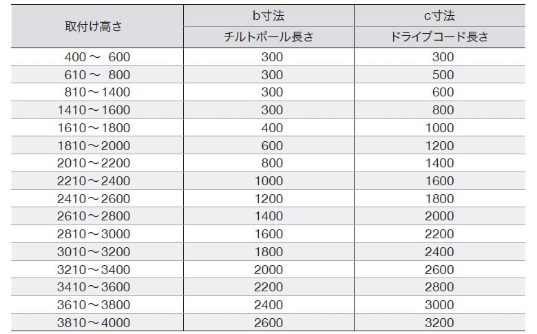 操作部の長さ