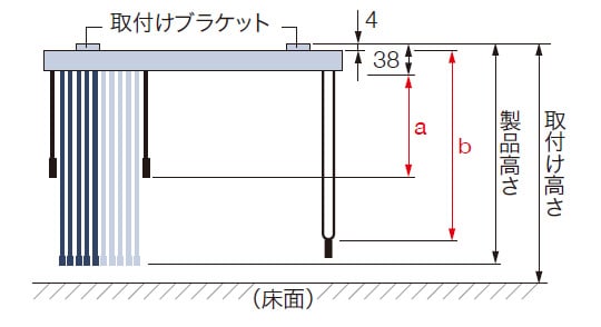 バトン・コード式
