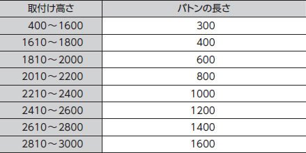 取付け高さとバトンの長さ