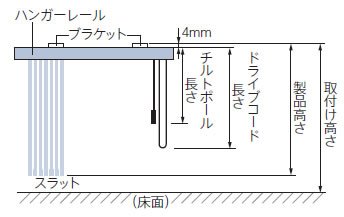 コード式