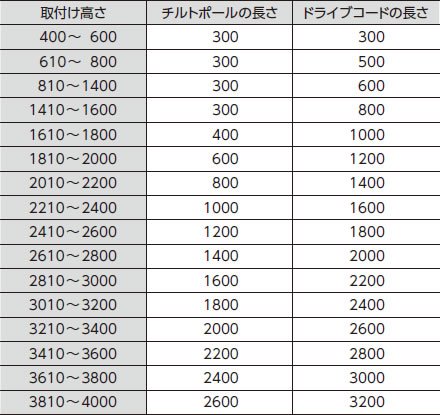 取付け高さとポール・コードの長さ