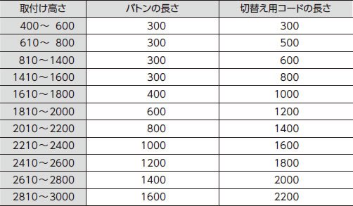 取付け高さとバトン・コードの長さ