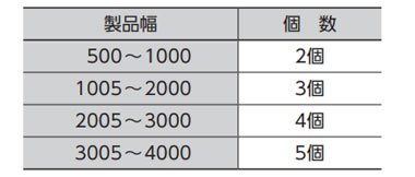 付属個数