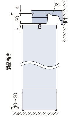 正面付け