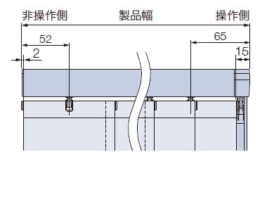 コード式