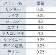 スラット別重量