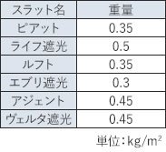 スラット別重量