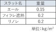 スラット別重量