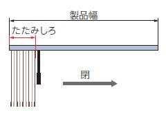 たたみ代