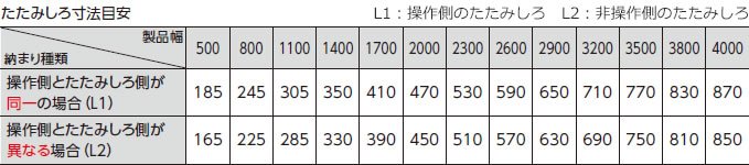 たたみ代寸法目安