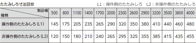 たたみ代寸法目安