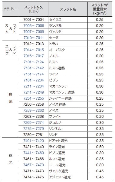 ドレープの対応スラット一覧