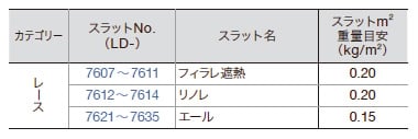 レースの対応スラット一覧