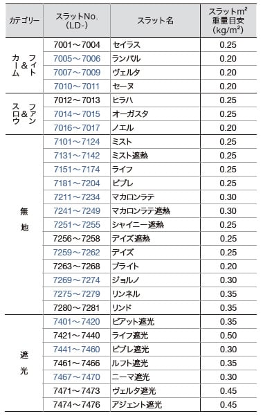 ドレープの対応スラット一覧