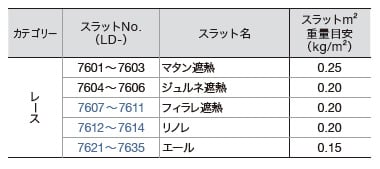 レースの対応スラット一覧