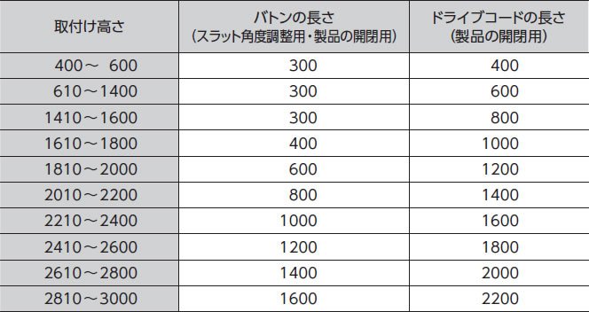 取付け高さとバトン・コードの長さ