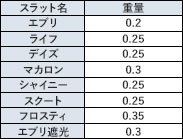 スラット別重量