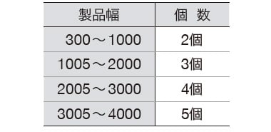 取付けブラケットの付属個数