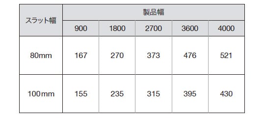 片バトンのたたみ代寸法の目安