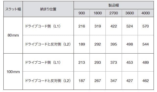 片バトンのたたみ代寸法の目安