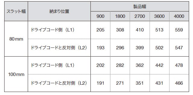 両バトンのたたみ代寸法の目安