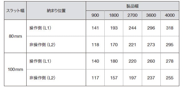 両開き（両納まり）のたたみ代寸法の目安