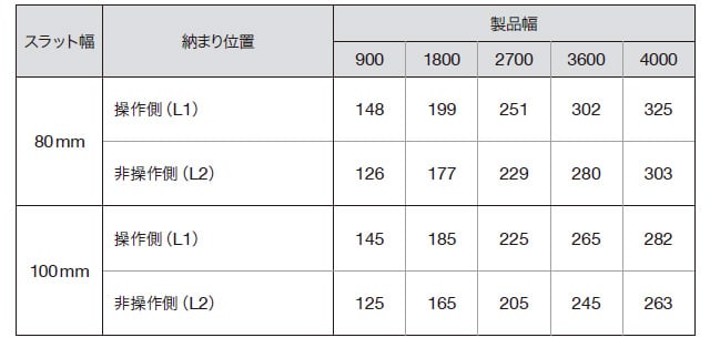 両開き（両納まり）のたたみ代寸法の目安