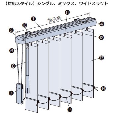 コード式