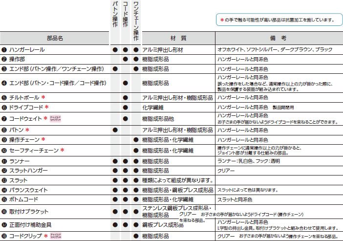 部品詳細