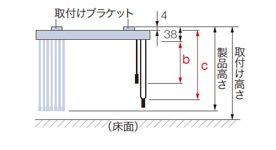 コード式