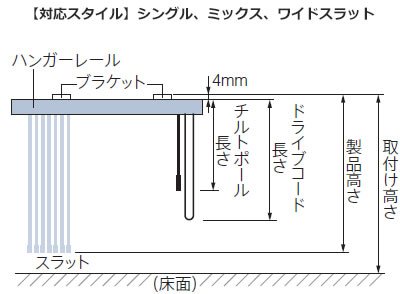 コード式