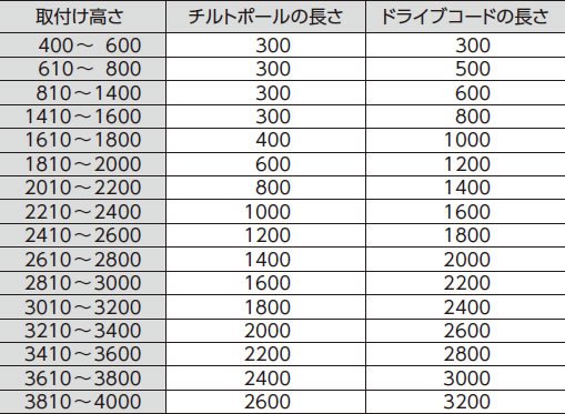 取付け高さとポール・コードの長さ