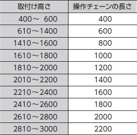 取付け高さとチェーンの長さ